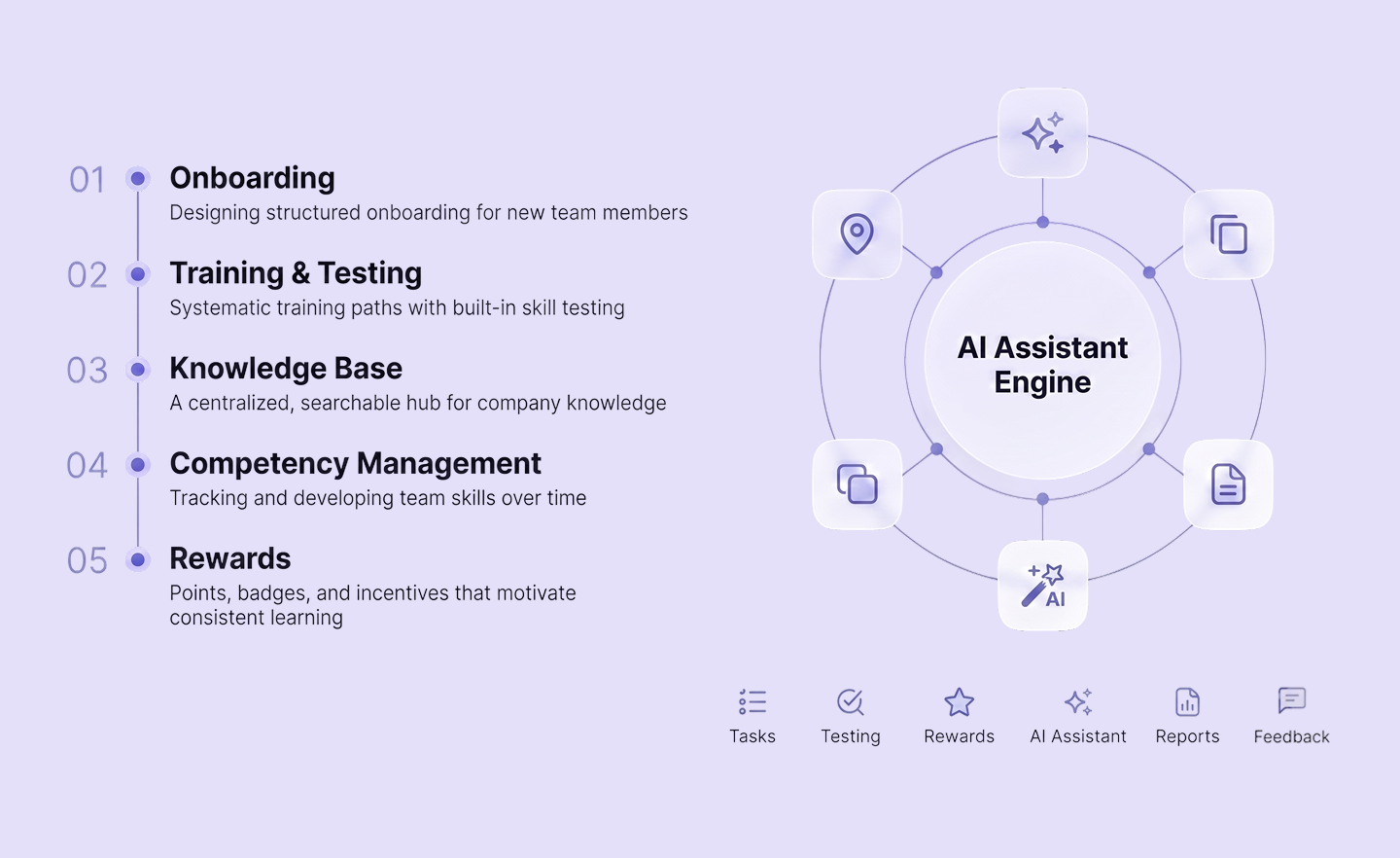 Team.UP platform functionality — onboarding, training, knowledge base, competency management, rewards